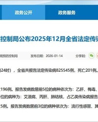 伟德体育bevictor-广东公布：上月梅毒发病数6108例！